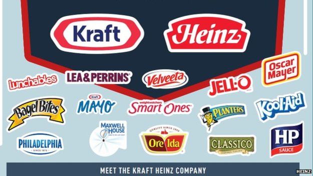Kraft-Heinz-Main-Brands