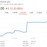Ferrero see value in Thornton's where the latter's shareholders had lost confidence (graph source Google finance)